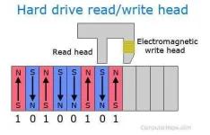 magnetic-media binary.webp