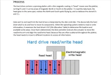 process.webp