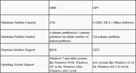 comparison-mbr-and-gpt.webp