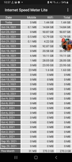 Screenshot_20211025-105719_Internet Speed Meter Lite.webp