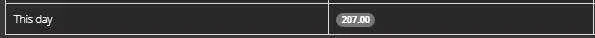 207 points.webp