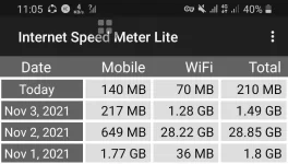 Screenshot_20211104-110538_Internet Speed Meter Lite.webp Screenshot_20211104-110538_Internet Speed Meter Lite.webp