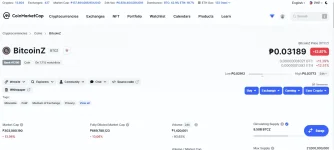 CMC Price Nov4.png CMC Price Nov4.png