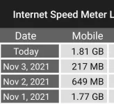 Screenshot_20211104-234036_Internet Speed Meter Lite.webp