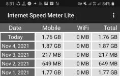Screenshot_20211105-083133_Internet Speed Meter Lite.webp