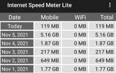 Screenshot_20211106-081317_Internet Speed Meter Lite.webp