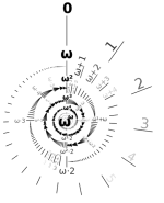 487px-omega-exp-omega-labeled-svg-1569527715.webp