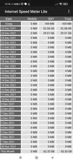 Screenshot_2021-12-26-12-16-14-237_com.internet.speed.meter.lite.webp Screenshot_2021-12-26-12-16-14-237_com.internet.speed.meter.lite.webp