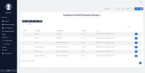 overall_employee_eval_rating.png overall_employee_eval_rating.png