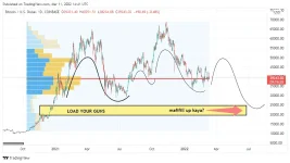 BTCUSD_2022-03-11_22-41-24.png