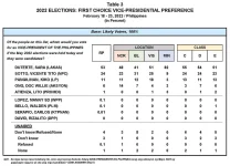 PB2202-MR1-Table-3-2022-Elections.webp PB2202-MR1-Table-3-2022-Elections.webp