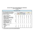 PB2202-MR1-Image-2022-Elections.webp PB2202-MR1-Image-2022-Elections.webp