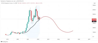 BTCUSD_2022-03-14_17-54-56.webp