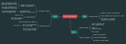 Mindmap.webp