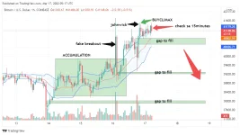 BTCUSD_2022-03-17_13-17-24.webp