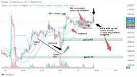 BTCUSD_2022-03-17_13-24-47.webp