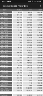 Screenshot_20220317-160117_Internet Speed Meter Lite.jpg