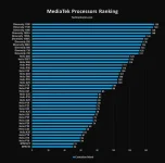 MediaTek-Processors-Ranking.webp MediaTek-Processors-Ranking.webp