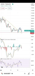 Screenshot_20220422_152532_com.tradingview.tradingviewapp.jpg