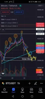 Screenshot_20220422_165348_com.tradingview.tradingviewapp.webp