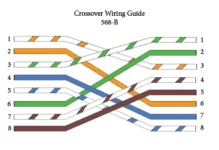 Ethernet Cables, UTP vs STP, Straight vs Crossover, CAT 5,5e,6,7,8 Network Cables 4-41 screens...png