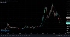 BTC Weekly Candle Stick Chart.PNG BTC Weekly Candle Stick Chart.PNG