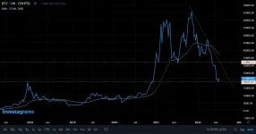 BTC Weekly Line Chart.PNG BTC Weekly Line Chart.PNG
