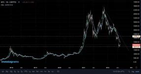 BTC Daily Chart.PNG BTC Daily Chart.PNG