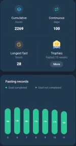 fasting100 - Copy.webp