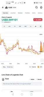 Screenshot_20220722_075044_com.coinmarketcap.android.webp