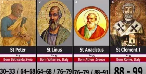 List of Pope 1.jpg