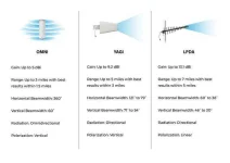 omni-yagi-lpda-comparison-image.webp