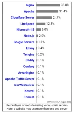 Screenshot_20220804-125936_Chrome.webp