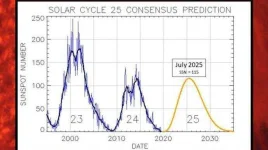 7-solarcycle25.jpg 7-solarcycle25.jpg