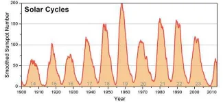 6-solarcycle25.webp 6-solarcycle25.webp