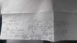 flowchart.webp