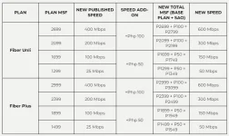 Trial speeds of current plans.webp Trial speeds of current plans.webp