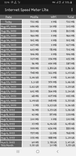 Screenshot_20220828-140416_Internet Speed Meter Lite.webp