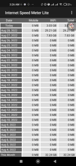 Screenshot_2022-08-29-03-26-50-560_com.internet.speed.meter.lite.jpg Screenshot_2022-08-29-03-26-50-560_com.internet.speed.meter.lite.jpg