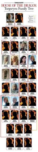 hod-family-tree-1-1660842332.webp