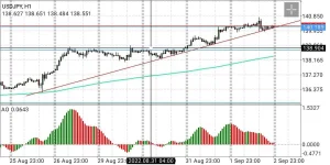 Screenshot_2022-09-05-01-36-34-269_net.metaquotes.metatrader4.webp