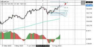 Screenshot_2022-09-05-01-37-41-310_net.metaquotes.metatrader4.webp