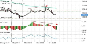 Screenshot_2022-09-07-07-16-52-351_net.metaquotes.metatrader4.webp