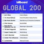 Billboard-Global-200-Singles-Chart-24-September-2022.md.webp Billboard-Global-200-Singles-Chart-24-September-2022.md.webp