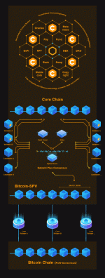 CORE-Future (1).gif CORE-Future (1).gif
