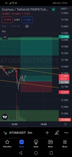 Screenshot_20221007_222125_com.tradingview.tradingviewapp.webp