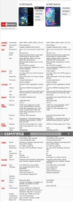 Screenshot 2022-10-19 at 10-56-48 Compare LG V50 ThinQ 5G vs. LG V50S ThinQ 5G - GSMArena.com.webp