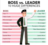 Boss vs. Leader.webp Boss vs. Leader.webp