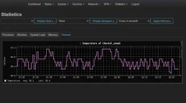 Temp Graph.webp