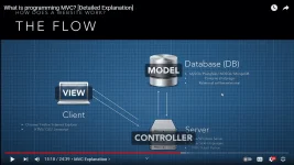2022-11-27 14_04_03-(62) What is programming MVC_ [Detailed Explanation] - YøùTùbé - Vivaldi.webp